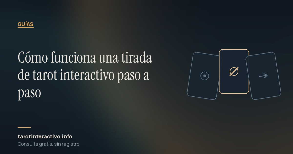 Ilustración de las tres cartas de la tirada con las marcas de sus tres posiciones